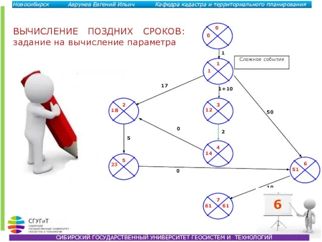 ВЫЧИСЛЕНИЕ ПОЗДНИХ СРОКОВ: задание на вычисление параметра 6 Сложное событие