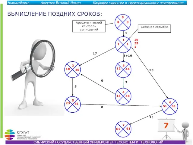 ВЫЧИСЛЕНИЕ ПОЗДНИХ СРОКОВ: 7