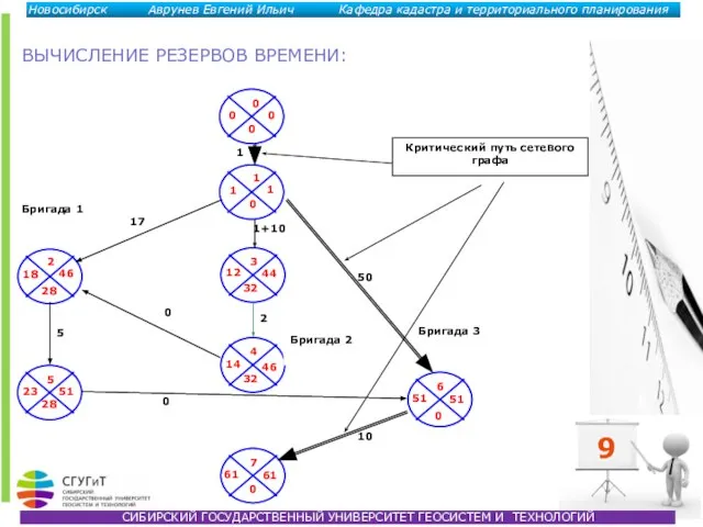 ВЫЧИСЛЕНИЕ РЕЗЕРВОВ ВРЕМЕНИ: 9