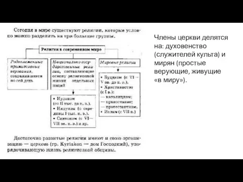 Члены церкви делятся на: духовенство (служителей культа) и мирян (простые верующие, живущие «в миру»).