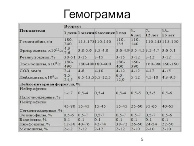 Гемограмма