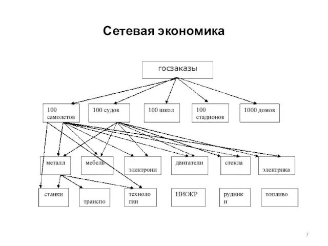 Сетевая экономика