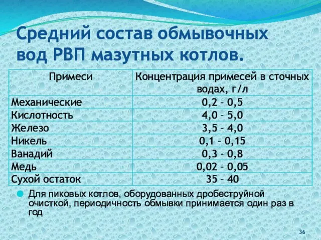 Средний состав обмывочных вод РВП мазутных котлов. Для пиковых котлов, оборудованных