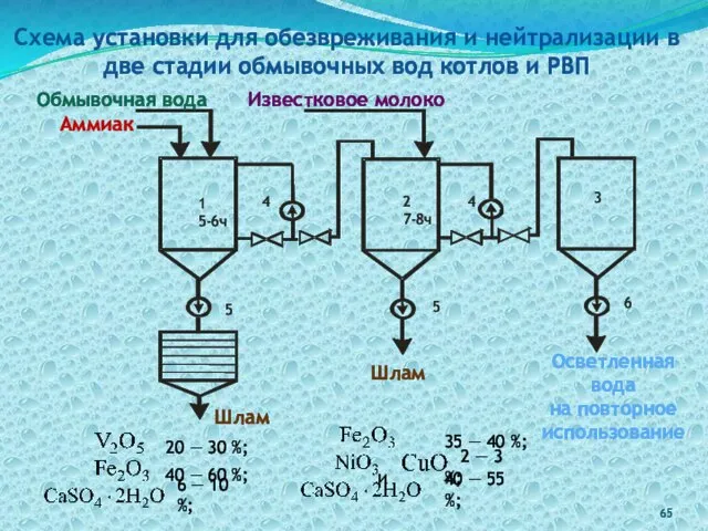 Схема установки для обезвреживания и нейтрализации в две стадии обмывочных вод