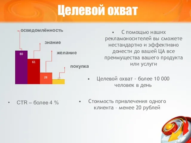 Целевой охват осведомлённость знание желание покупка С помощью наших рекламоносителей вы