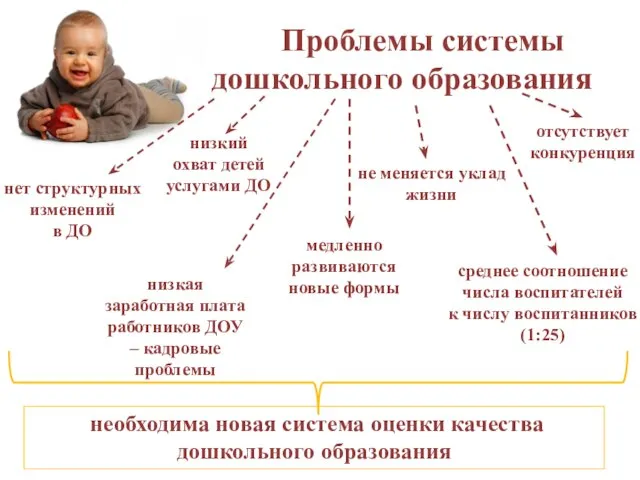 Проблемы системы дошкольного образования среднее соотношение числа воспитателей к числу воспитанников