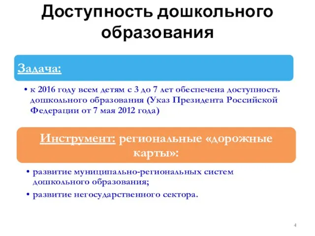 Доступность дошкольного образования