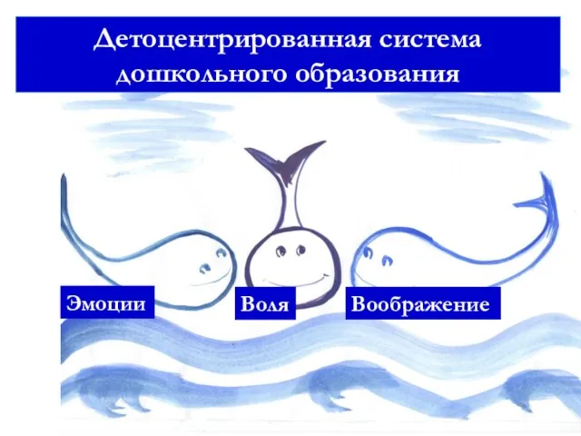 Детоцентрированная система дошкольного образования Эмоции Воля Воображение