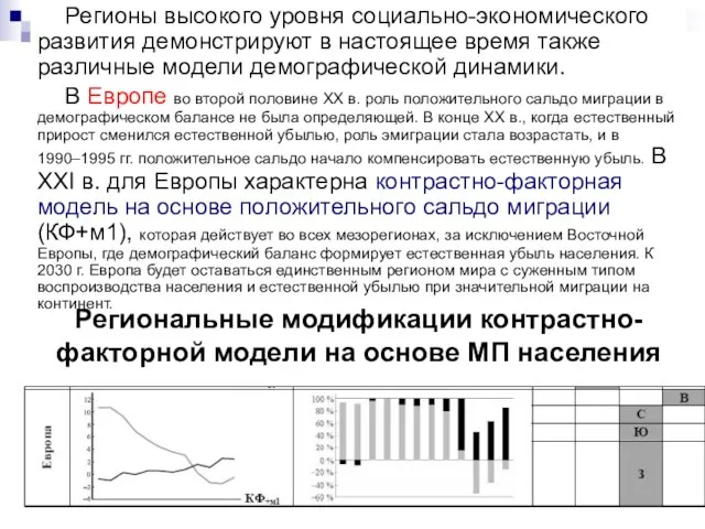 Региональные модификации контрастно-факторной модели на основе МП населения Регионы высокого уровня