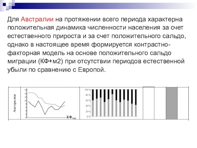 Для Австралии на протяжении всего периода характерна положительная динамика численности населения