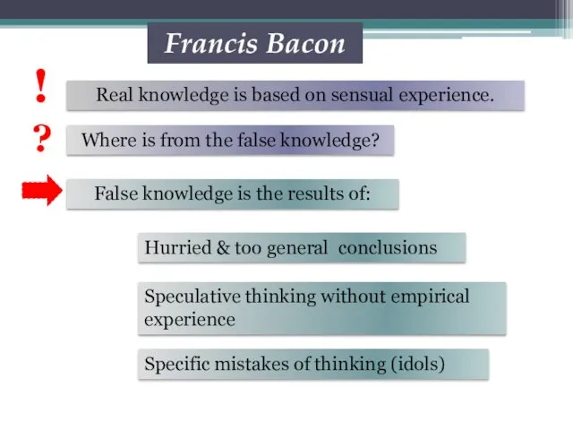 Real knowledge is based on sensual experience. Francis Bacon Where is
