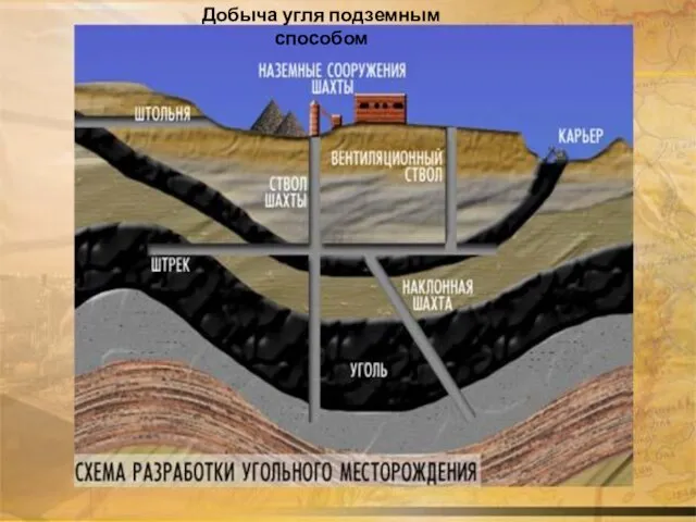 Добыча угля подземным способом