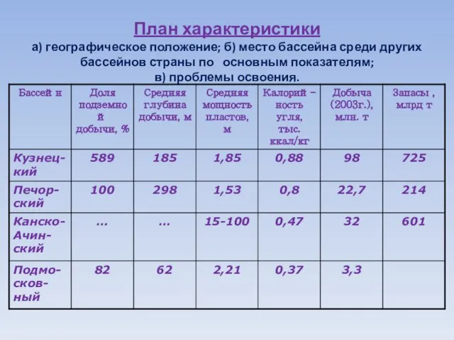 План характеристики а) географическое положение; б) место бассейна среди других бассейнов