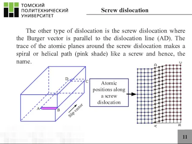 11 The other type of dislocation is the screw dislocation where