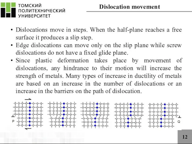 12 Dislocations move in steps. When the half-plane reaches a free