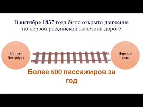 В октябре 1837 года было открыто движение по первой российской железной