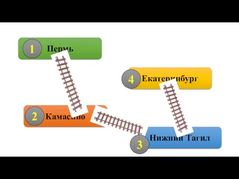 Пермь Екатеринбург Камасино Нижний Тагил 1 2 3 4