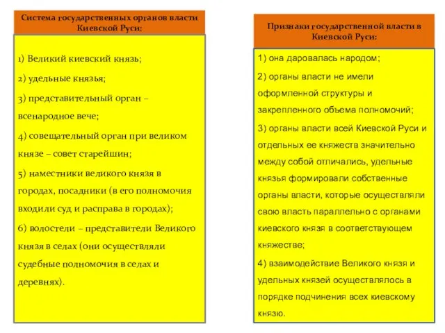 Система государственных органов власти Киевской Руси: 1) Великий киевский князь; 2)