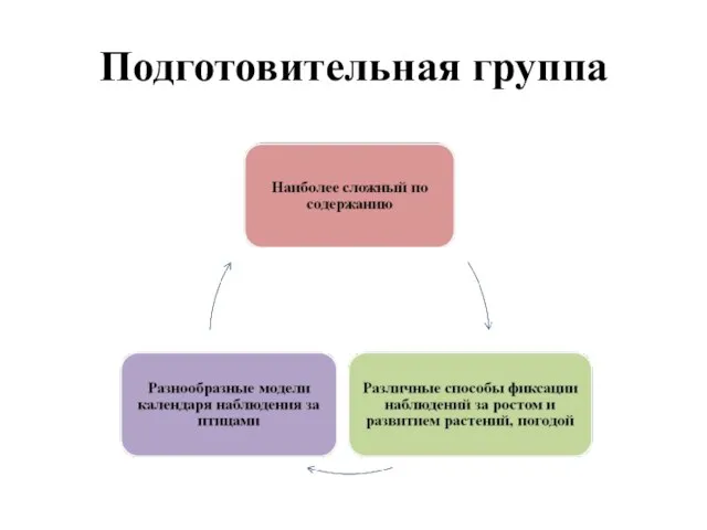 Подготовительная группа