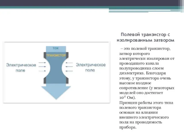 Полевой транзистор с изолированным затвором – это полевой транзистор, затвор которого