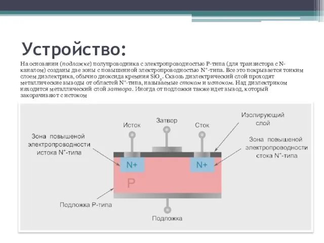 Устройство: На основании (подложке) полупроводника с электропроводностью P-типа (для транзистора с