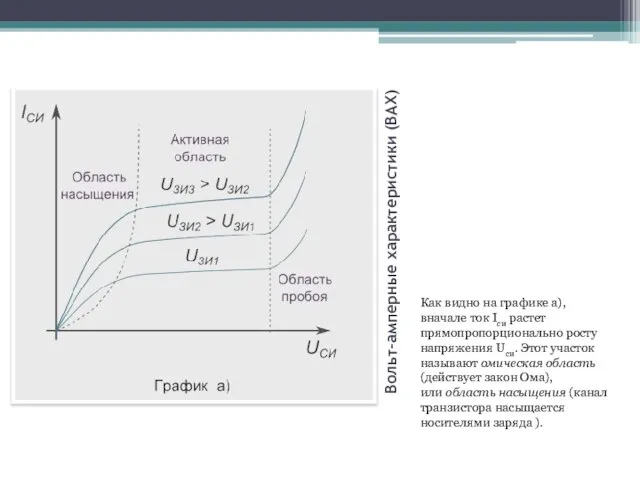 Вольт-амперные характеристики (ВАХ) Как видно на графике а), вначале ток Iси