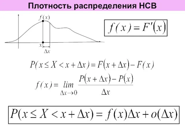 Плотность распределения НСВ