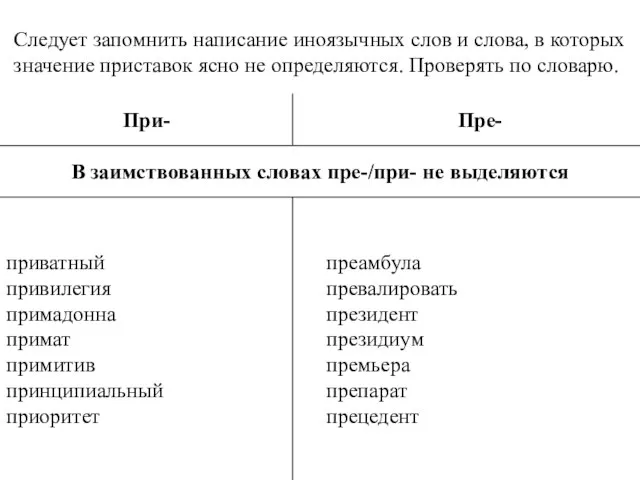 Следует запомнить написание иноязычных слов и слова, в которых значение приставок