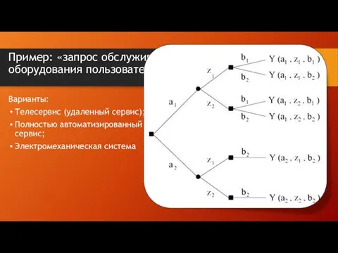 Пример: «запрос обслуживания оборудования пользователем» Варианты: Телесервис (удаленный сервис); Полностью автоматизированный сервис; Электромеханическая система