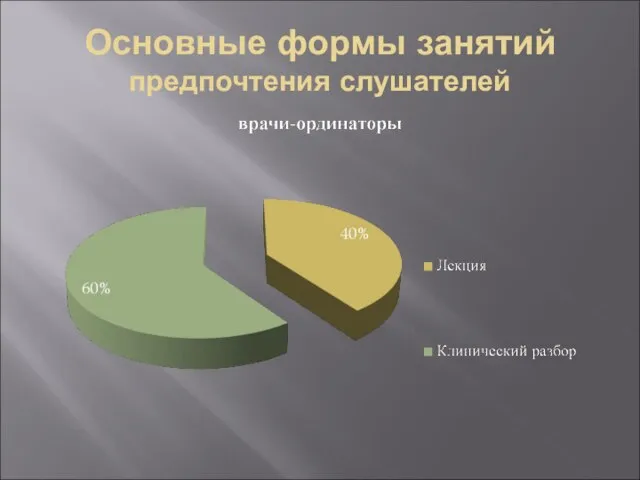 Основные формы занятий предпочтения слушателей