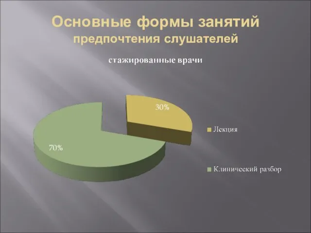 Основные формы занятий предпочтения слушателей