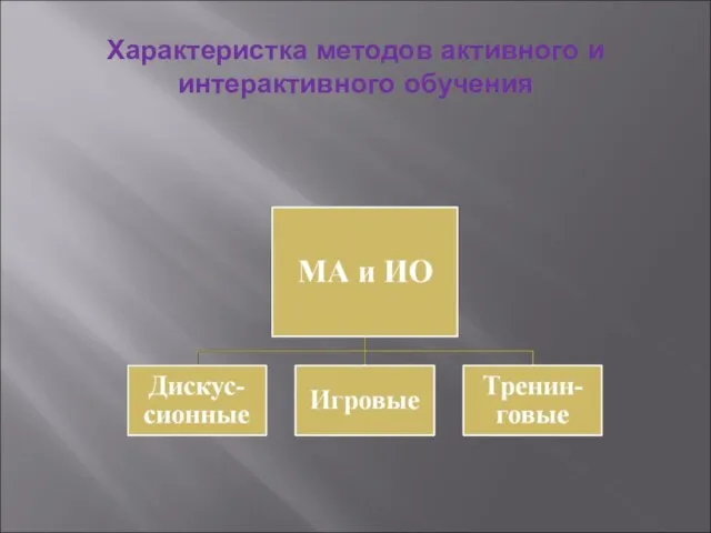 Характеристка методов активного и интерактивного обучения