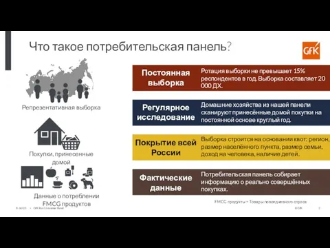 Что такое потребительская панель? Репрезентативная выборка Покупки, принесенные домой Данные о