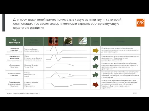 Для производителей важно понимать в какую из пяти групп категорий они