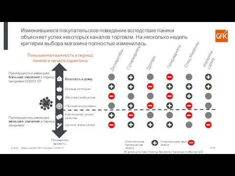 «Полный» ассортимент Близость к дому Базовые категории (Местное) сообщество Соотношение цены