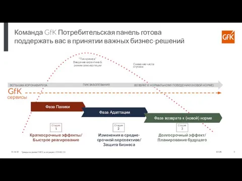 8-Jul-20 Команда GfK Потребительская панель готова поддержать вас в принятии важных