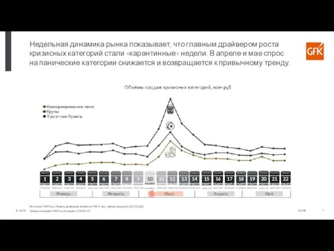 8-Jul-20 Недельная динамика рынка показывает, что главным драйвером роста кризисных категорий