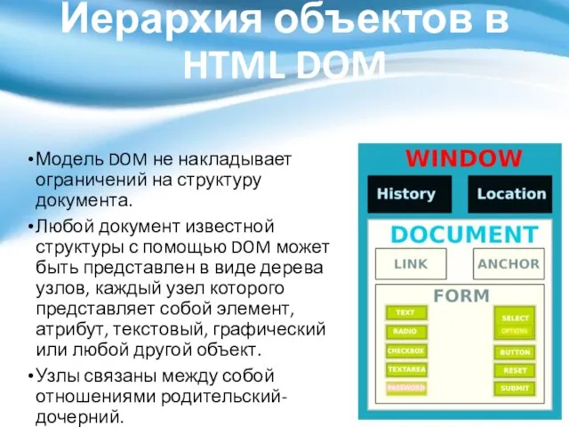 Иерархия объектов в HTML DOM Модель DOM не накладывает ограничений на