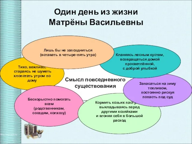 Один день из жизни Матрёны Васильевны Смысл повседневного существования Тихо, вежливо,