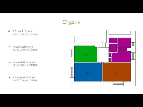 Студии Студия 1 (18 кв. м.) 5.300.000 руб. (29/100) Студия 2