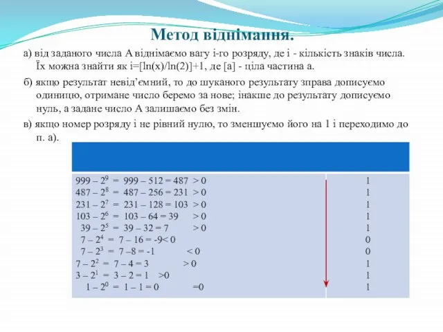 Метод віднімання. а) від заданого числа A віднімаємо вагу i-го розряду,