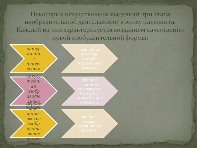 натуральное творчество композиция из туш, костей, натуральный макет; искусственная изобразительная форма