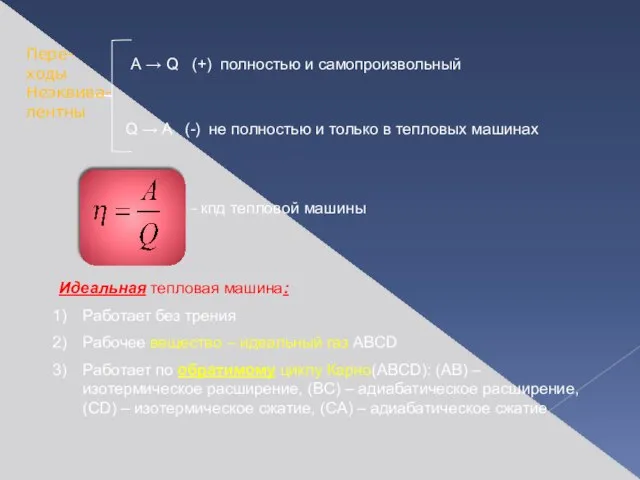 Идеальная тепловая машина: Работает без трения Рабочее вещество – идеальный газ