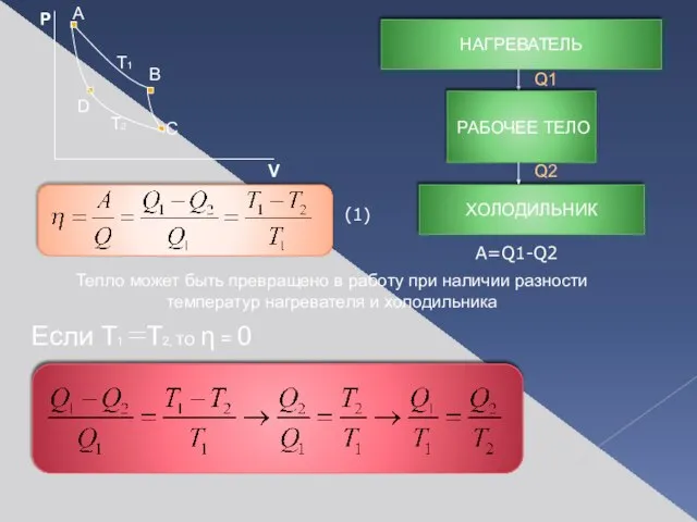 Тепло может быть превращено в работу при наличии разности температур нагревателя