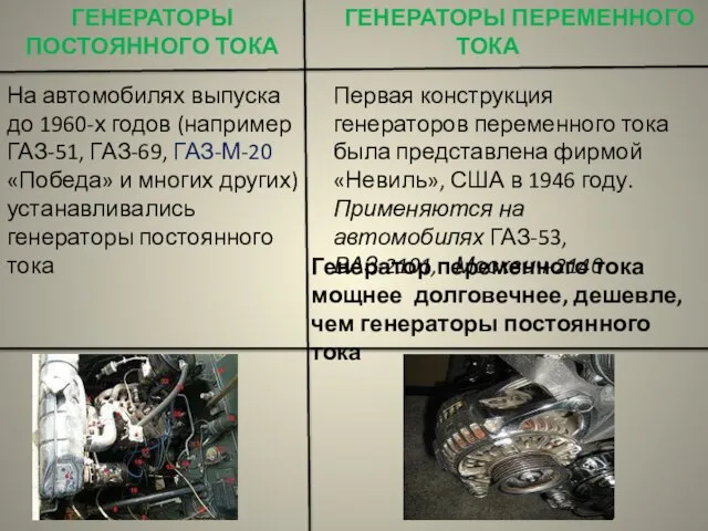 ГЕНЕРАТОРЫ ПЕРЕМЕННОГО ТОКА Первая конструкция генераторов переменного тока была представлена фирмой