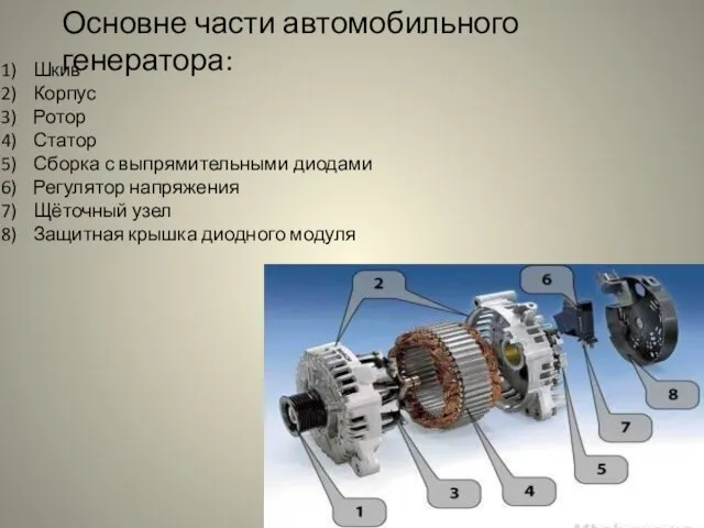 Основне части автомобильного генератора: Шкив Корпус Ротор Статор Сборка с выпрямительными