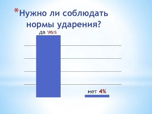 Нужно ли соблюдать нормы ударения?