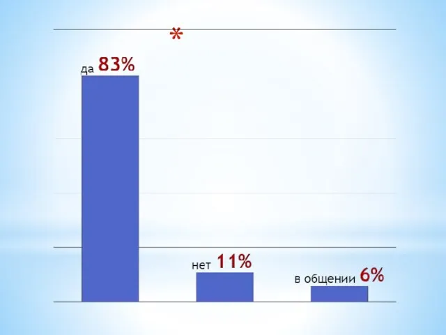 Соблюдаете ли вы нормы ударения?