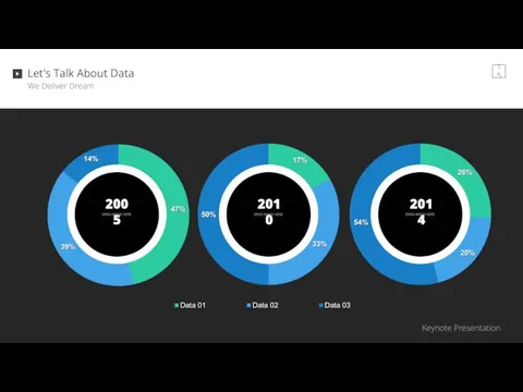 Let's Talk About Data We Deliver Dream Data Comparison 15 2005 2010 2014