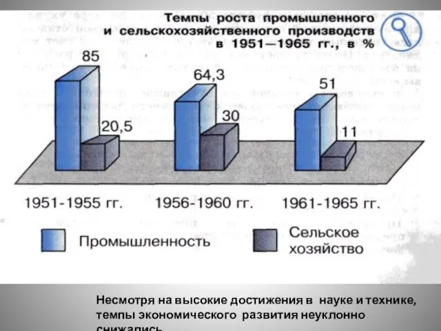 Несмотря на высокие достижения в науке и технике, темпы экономического развития неуклонно снижались